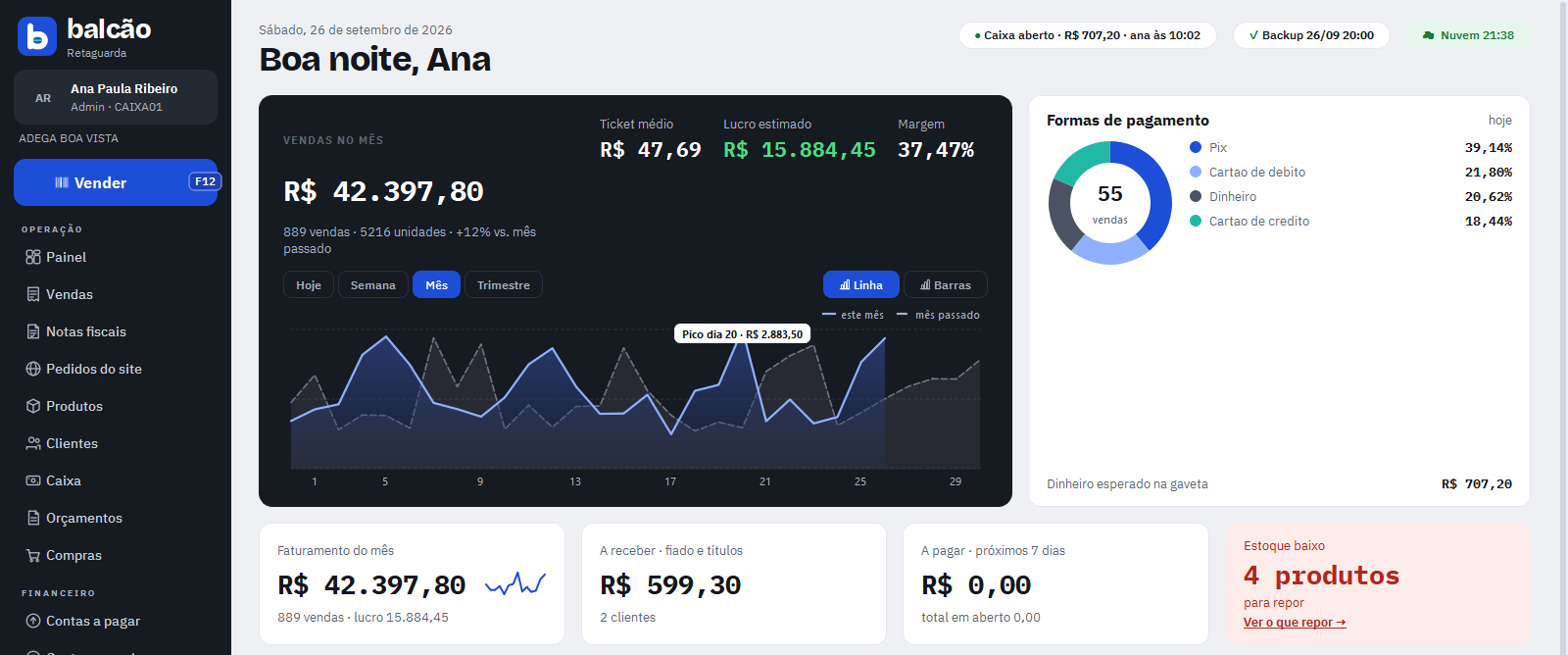 Painel do Balcão em Mês: faturamento dia a dia comparado com o mês passado