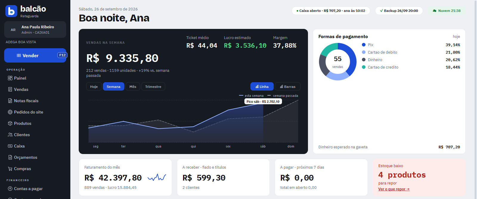 Painel do Balcão em Semana: vendas por dia da semana comparadas com a semana passada
