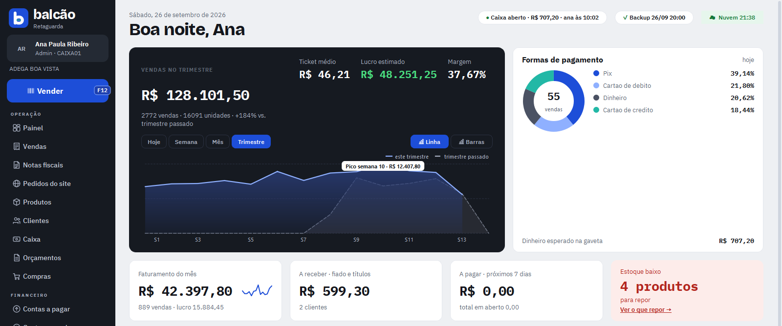Painel do Balcão em Trimestre: vendas por semana comparadas com o trimestre anterior