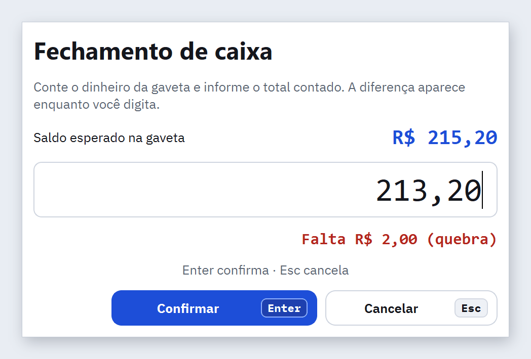 Janela Fechamento de caixa com saldo esperado de R$ 215,20, contado 213,20 e o aviso Falta R$ 2,00 (quebra)