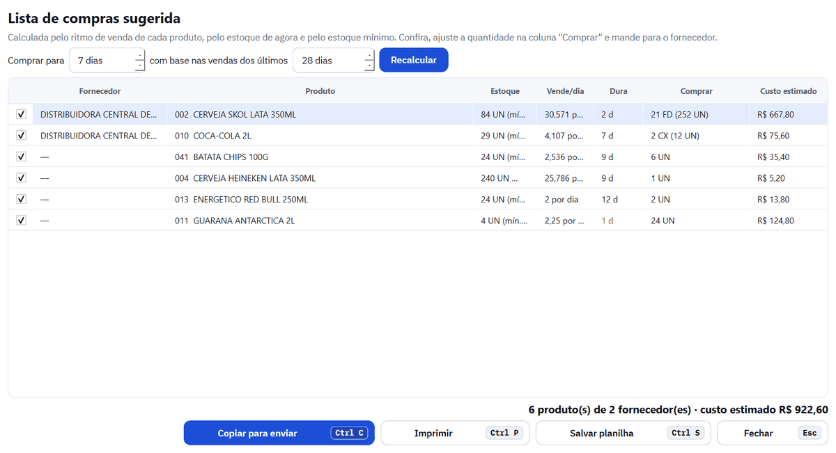 Lista de compras sugerida com seis produtos, fornecedor, estoque, venda por dia, quantos dias dura, quanto comprar em fardos e caixas e custo estimado