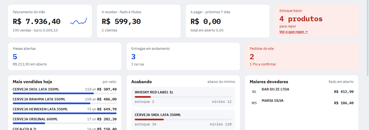 Cartões do Painel: faturamento do mês, a receber, a pagar, estoque baixo, mesas, entregas, pedidos do site e listas