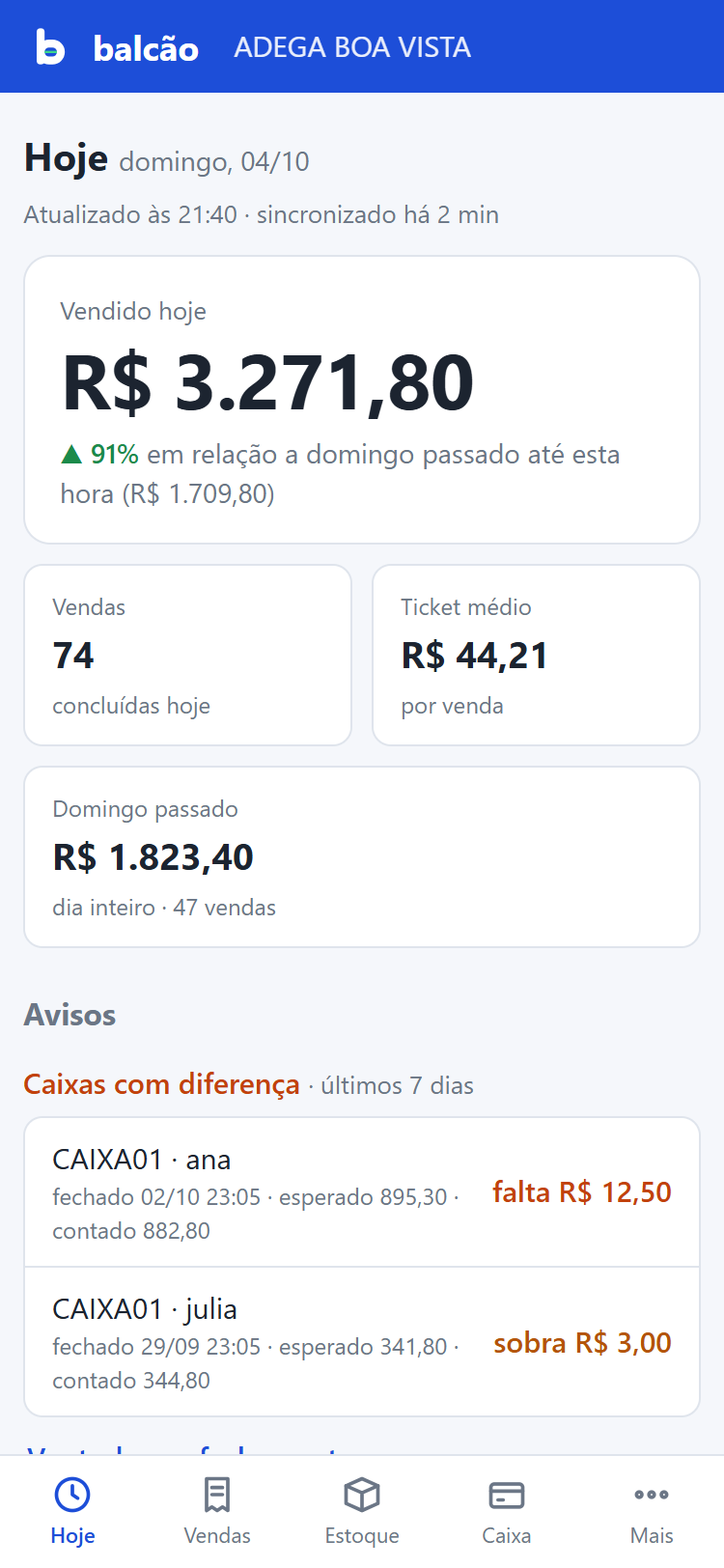 Tela Hoje do Painel da loja no celular com o vendido hoje, a comparação com domingo passado, vendas e ticket médio