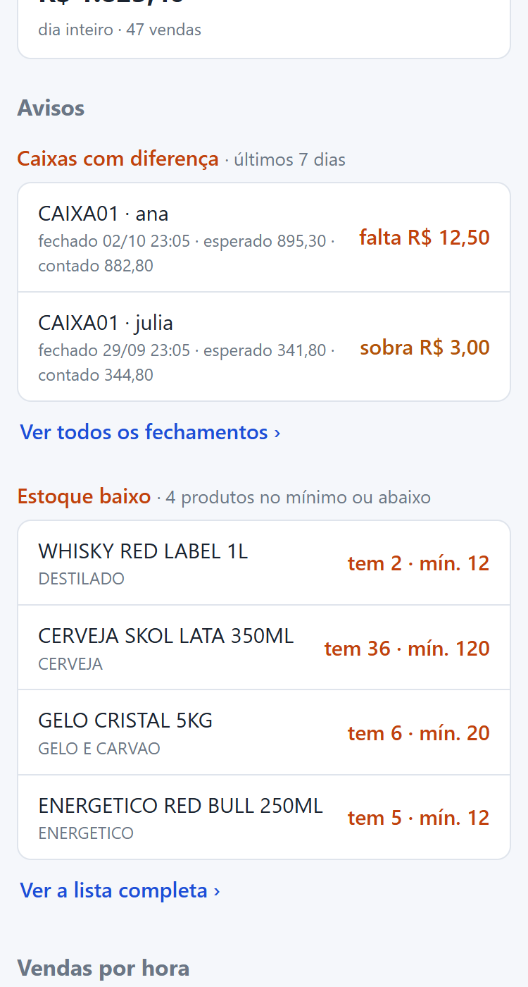 Avisos no celular: um caixa com falta de 12,50 reais, outro com sobra de 3 reais e quatro produtos com estoque baixo