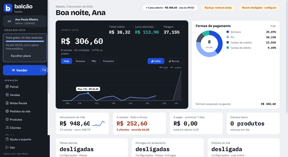 Gestão do Balcão com o painel do dia, o cartão Teste grátis: 15 dias restantes e o botão Vender F12