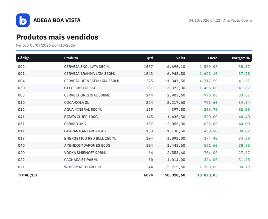 PDF do relatório de produtos mais vendidos com o símbolo do Balcão e o nome da loja