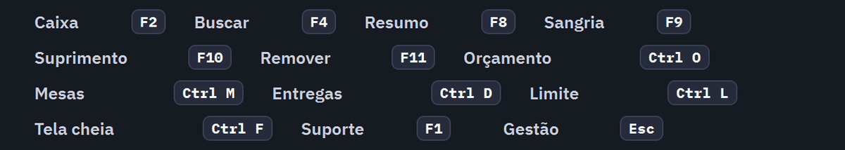 Rodapé da frente de caixa com os botões Caixa F2, Buscar F4, Resumo F8, Sangria F9, Suprimento F10, Remover F11, Orçamento Ctrl+O, Mesas Ctrl+M, Entregas Ctrl+D, Limite Ctrl+L, Tela cheia Ctrl+F, Suporte F1 e Gestão Esc